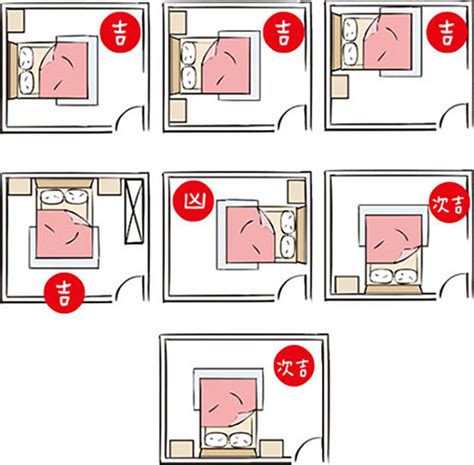 床方向 大門|門床相沖大凶！床位方向決定睡眠品質 